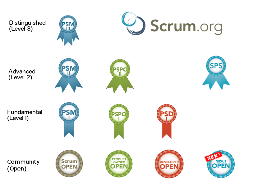 Certification Agile