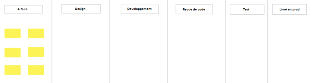 Tableau Board Kanban Workflow