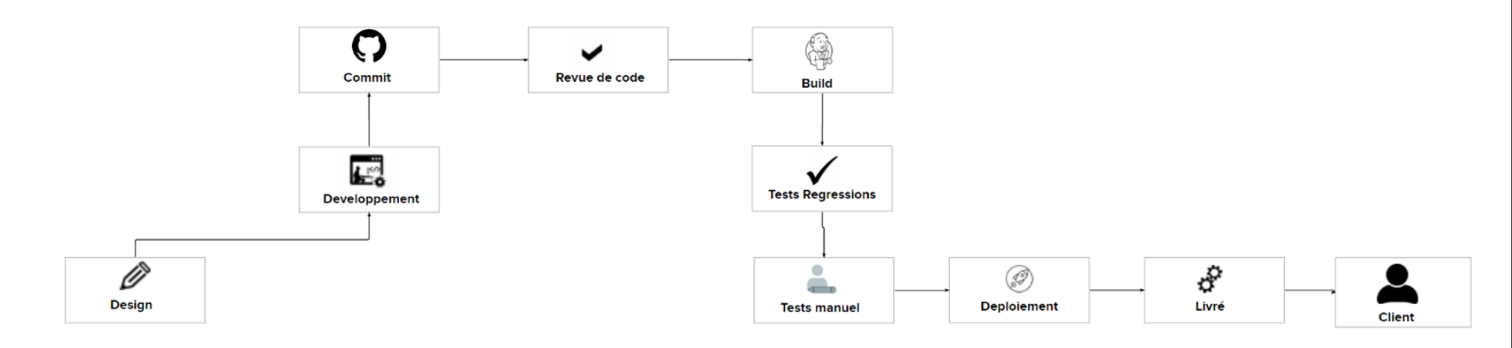 Value Stream Mapping